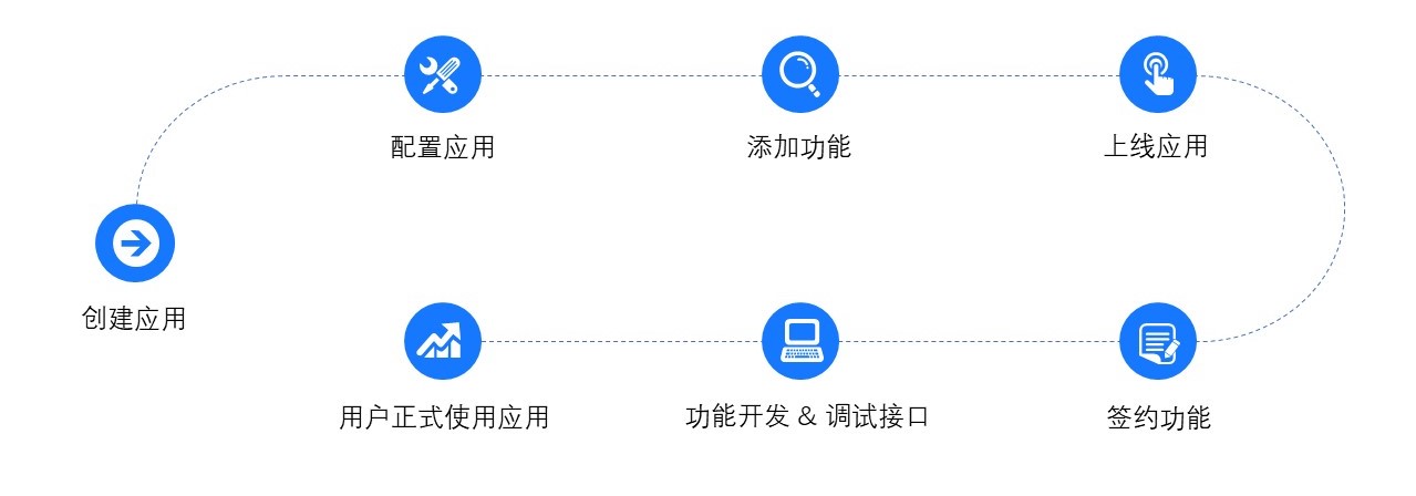 1762141260286123.png 流程.png