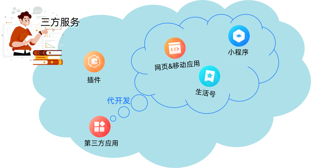 1762141282483301.png 三方服务.png